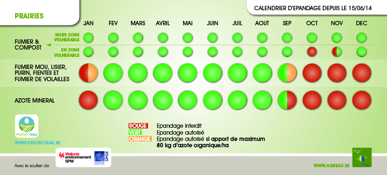 "calendrire d'apandage prairie"